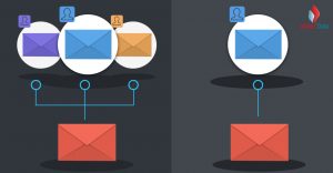 6 Ways How Personalization and List Segmentation Drives Successful Email Campaigns