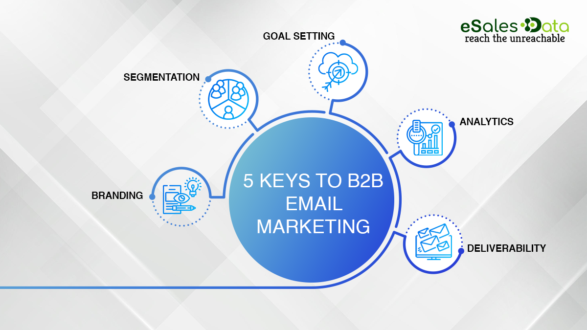 5-keys-to-b2b-email-marketing