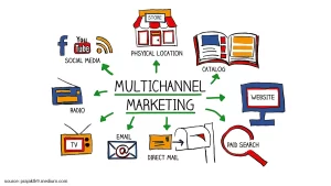 don’t overlook the power of multichannel marketing