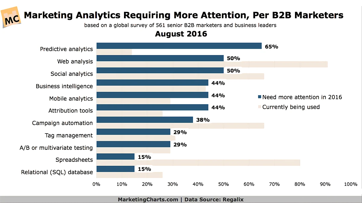 Marketing Analytics