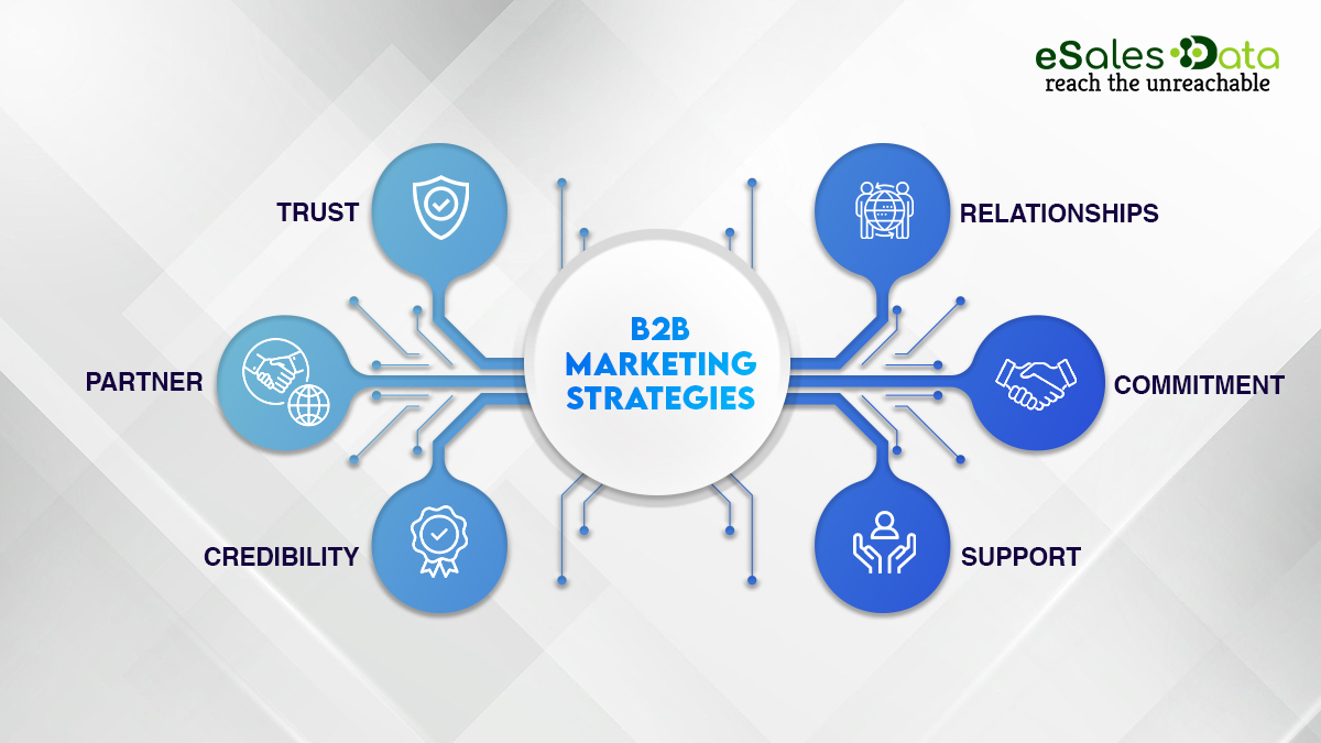 b2b-marketing-strategies