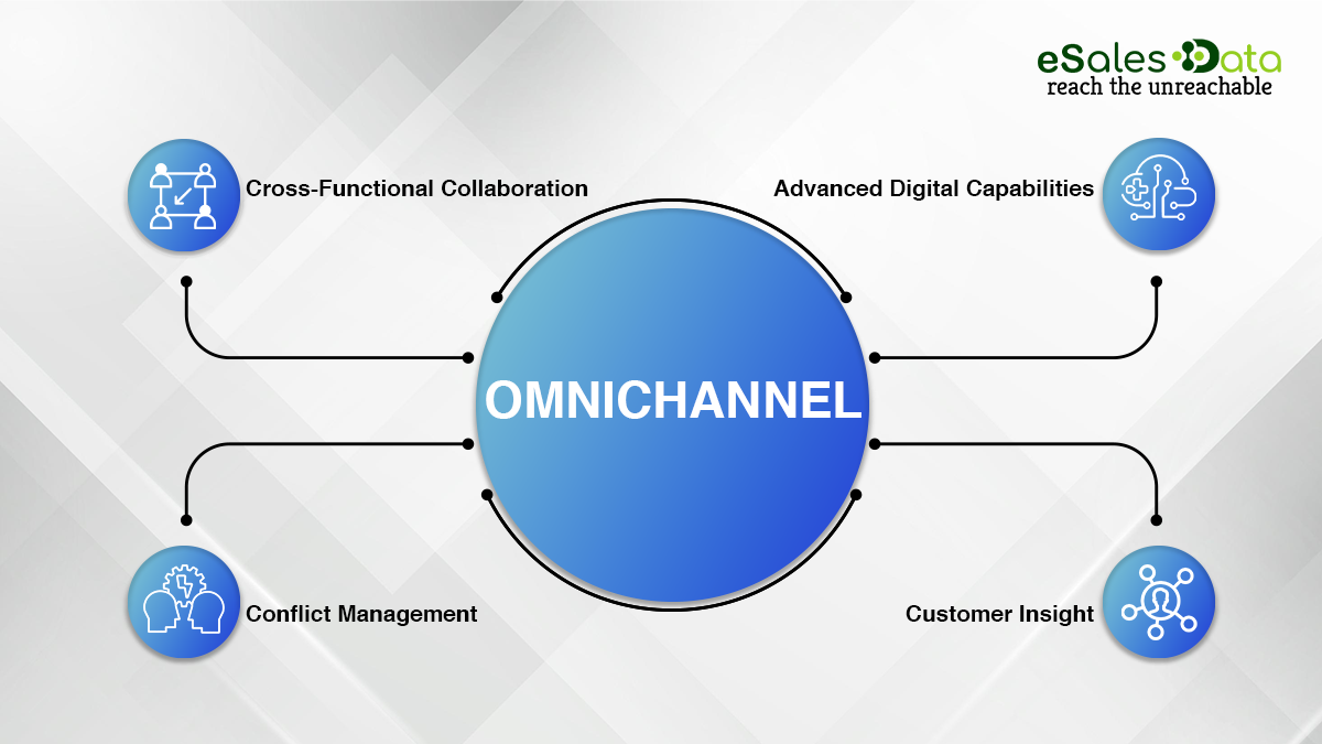 omnichannel