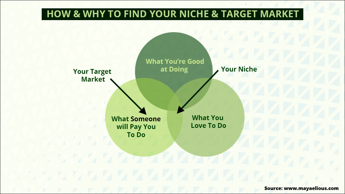 define-your-niche-&-target-audience