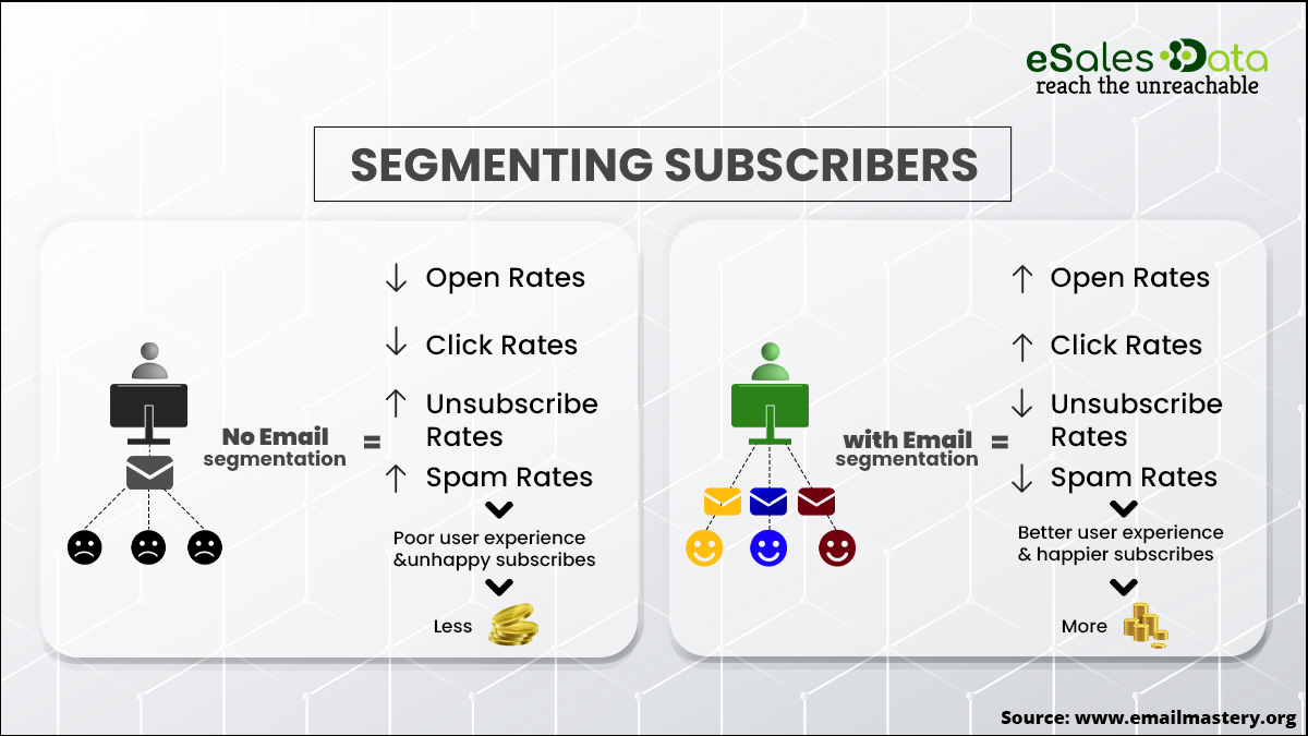 what-is-email-segmentation