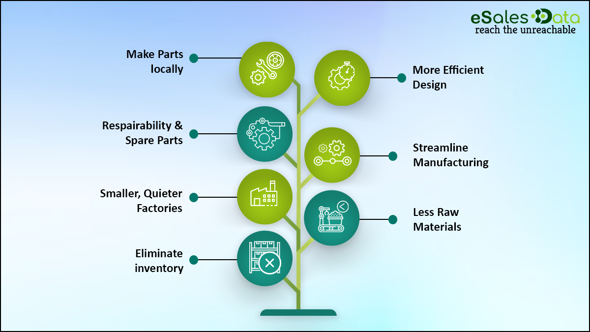 digital-supply-chain-on-the-rise