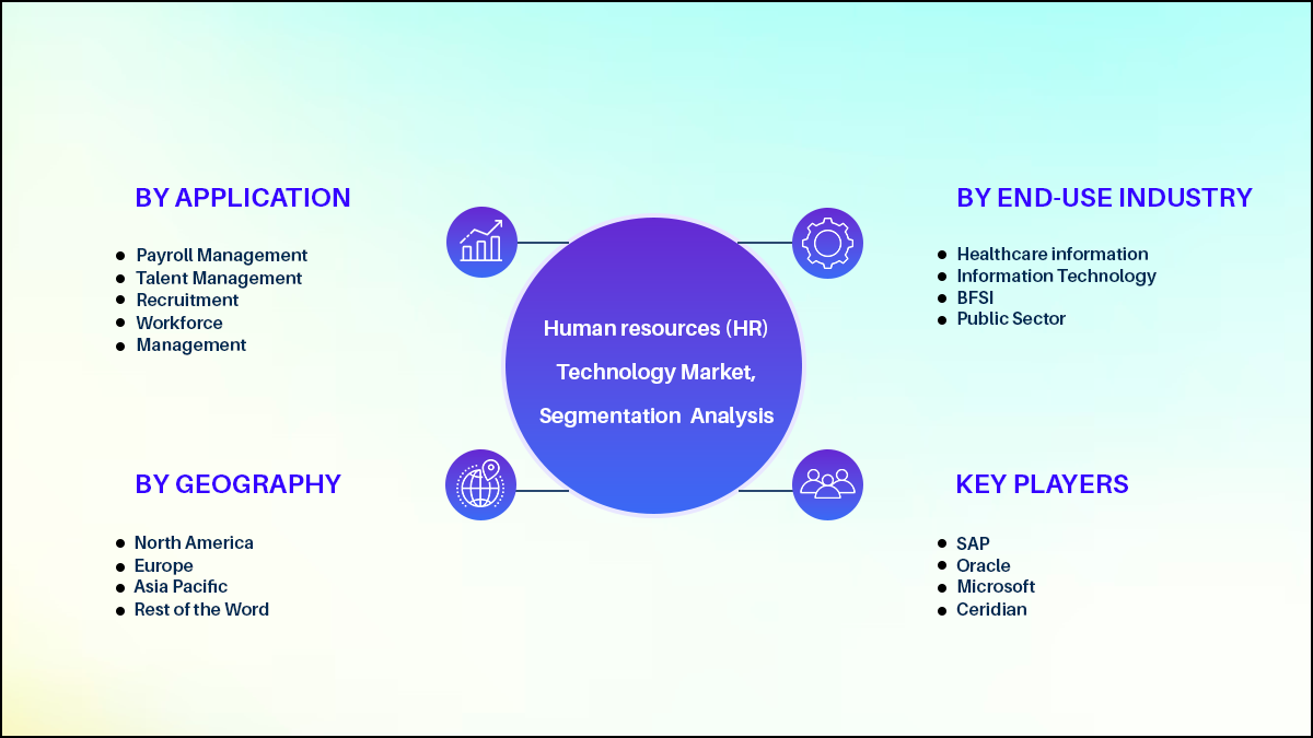 human resource technology market segmentation analysis