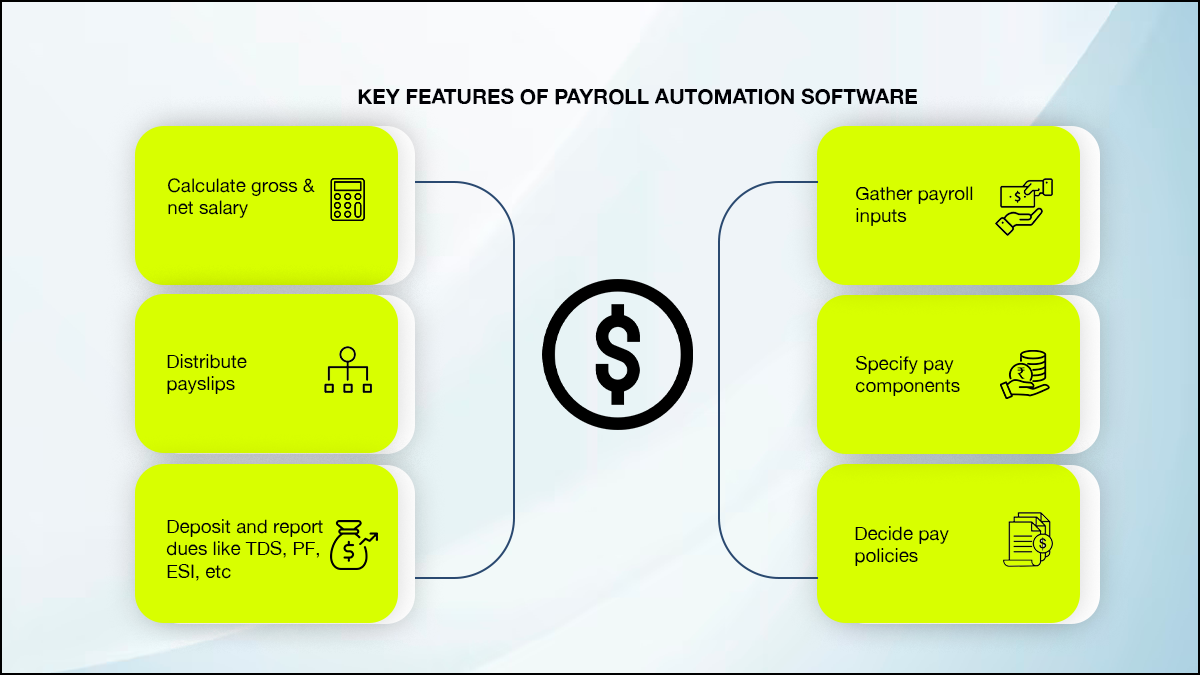 key features of payroll automation software