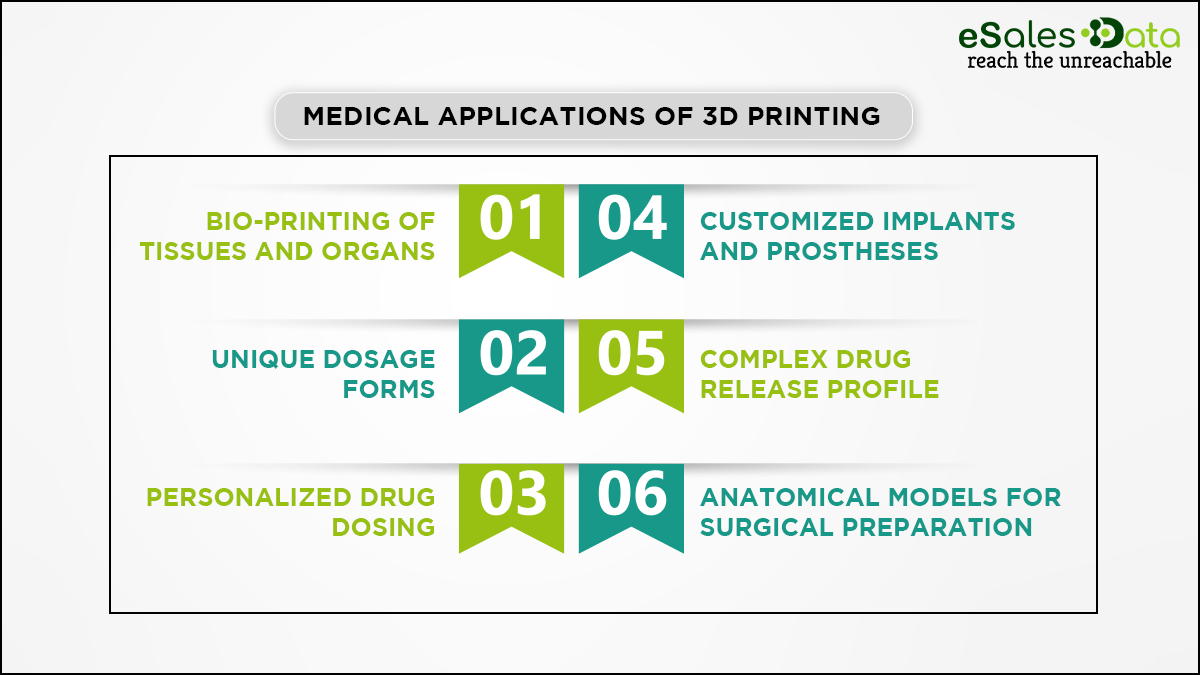 revolution-in-medicine-3d-bioprinting-customized-prosthetics-dental-fixtures