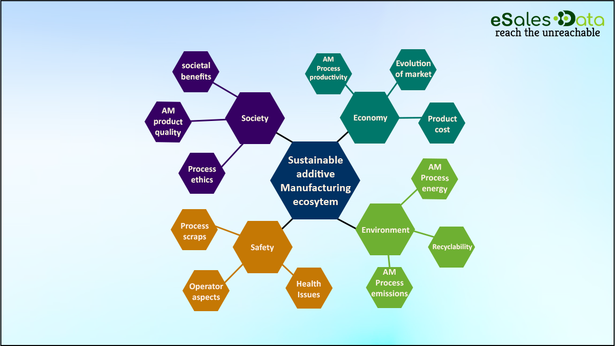 sustainable manufacturing