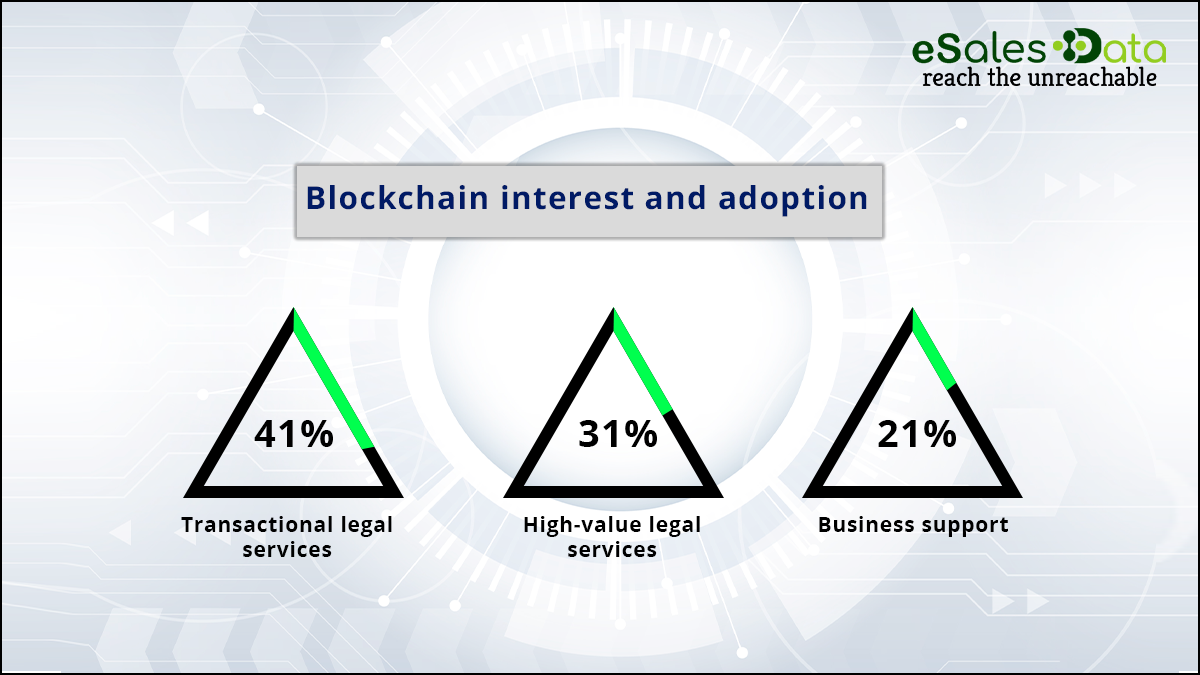 Blockchain in Legal Operations