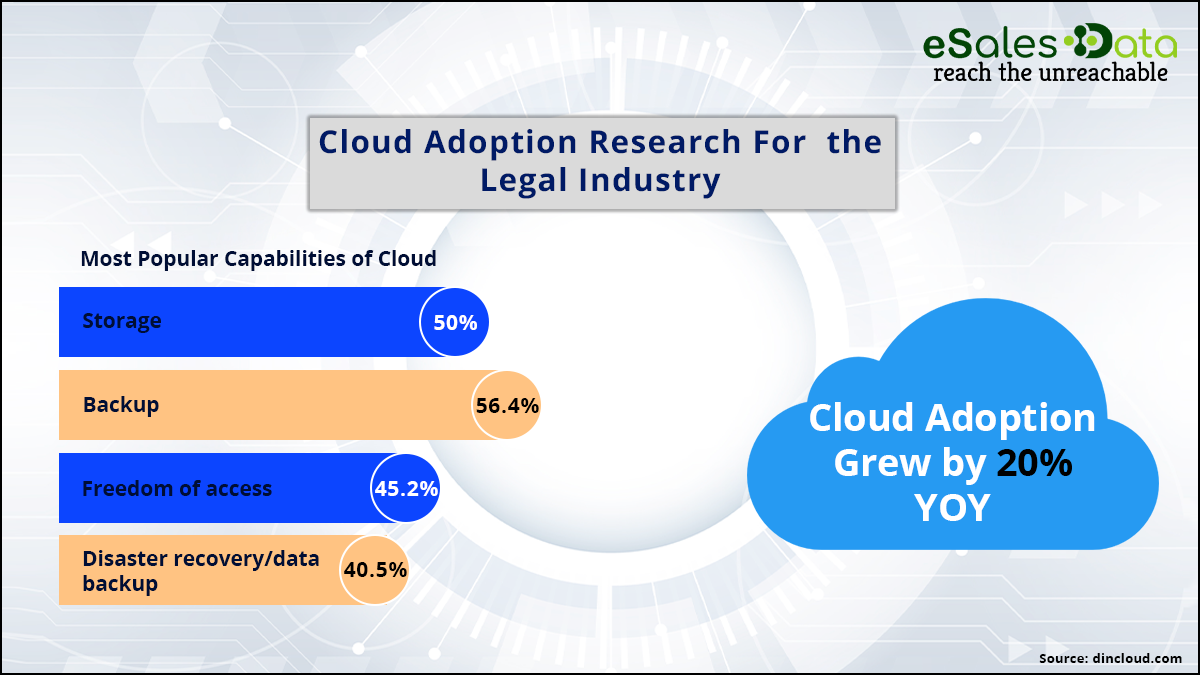 Data Storage Cloud Solutions