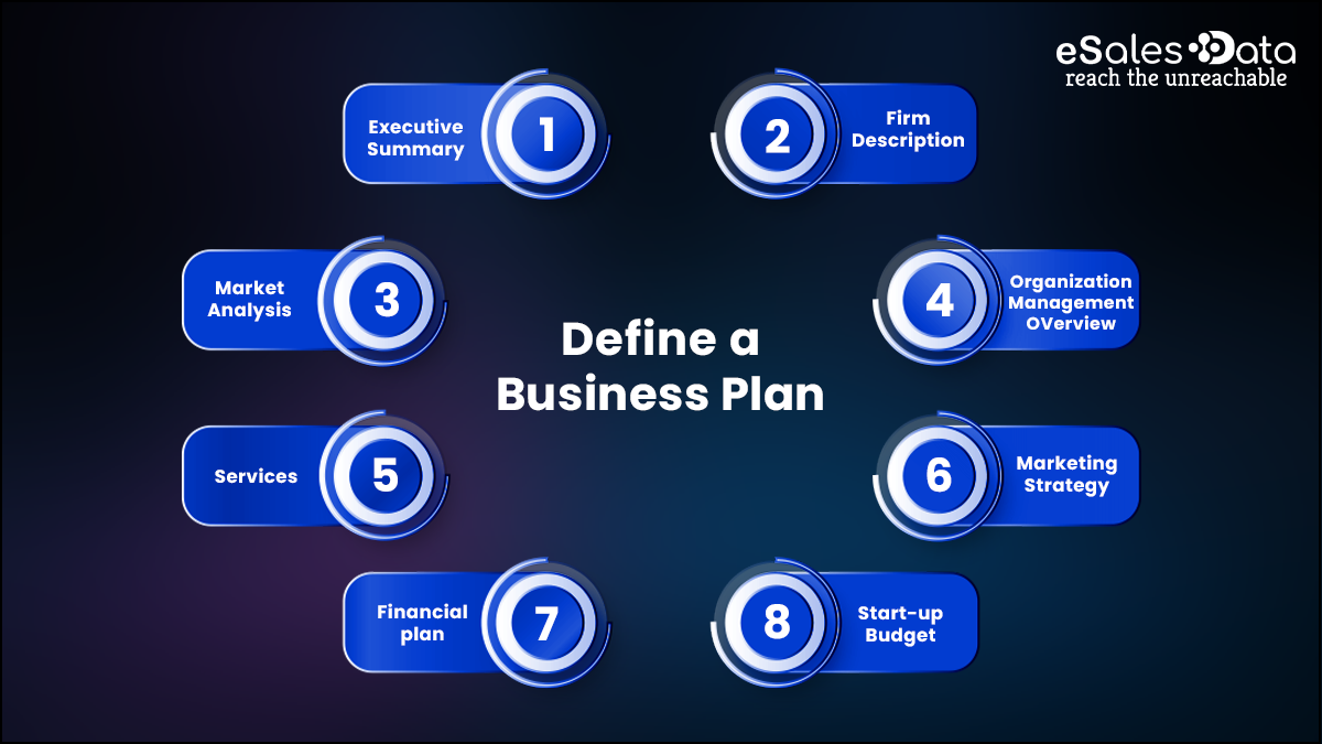 Define a Business Plan 